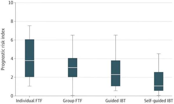 Pitfalls of computer-ba<em></em>sed psychotherapy