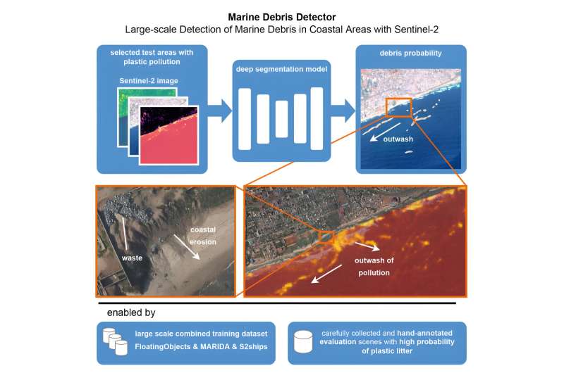 AI helps detecting plastic in oceans