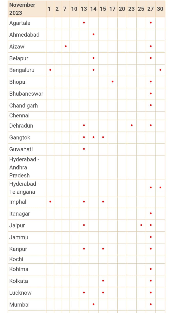 These Regio<em></em>nal Banks have declared holiday for Guru Nanak Jayanti on Nov 27.