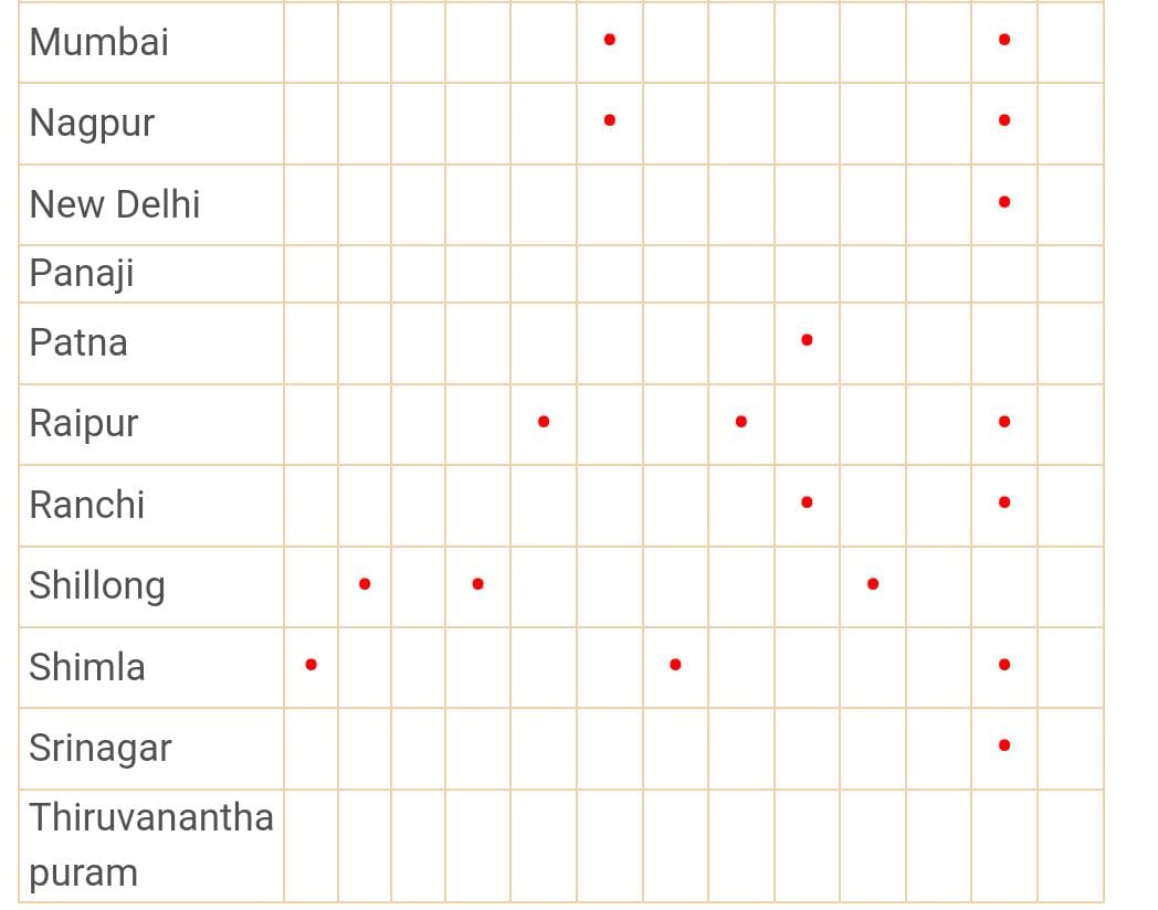 State-wise list of Bank Holiday on Guru Nanak Jayanti.