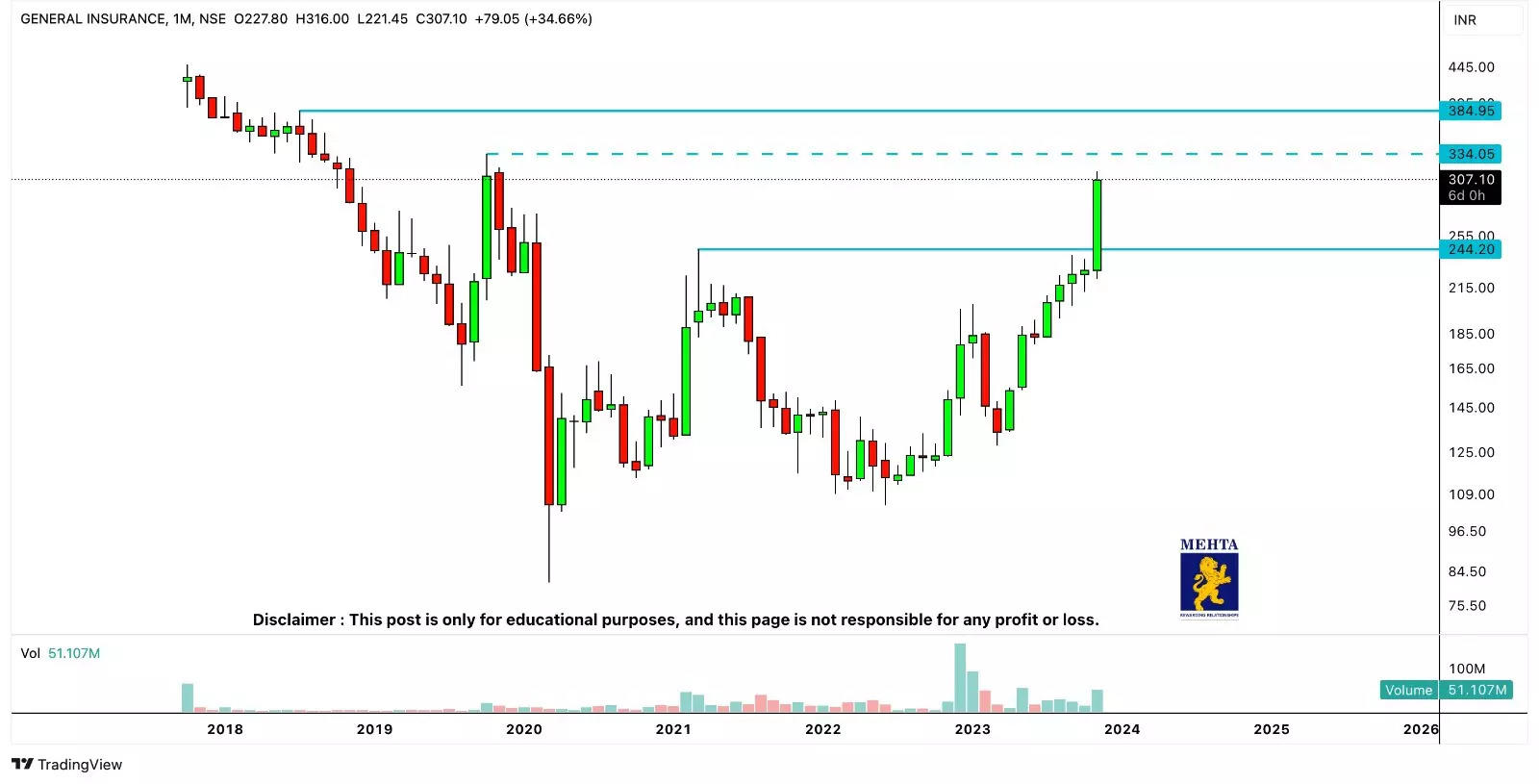 GICRE-breakout