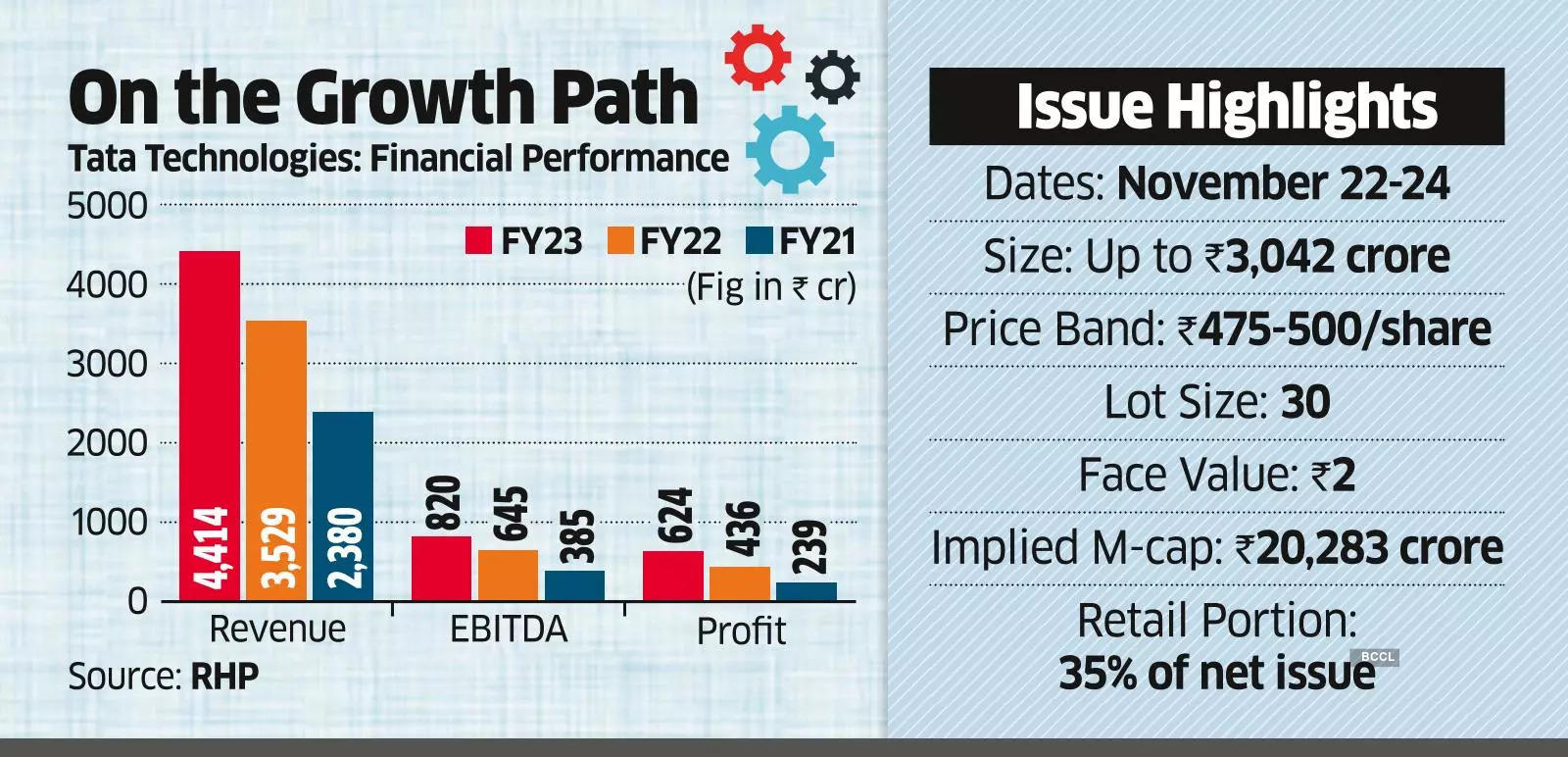 Tata Tech on the Road to Future of Auto Can be a Good Long-term Bet